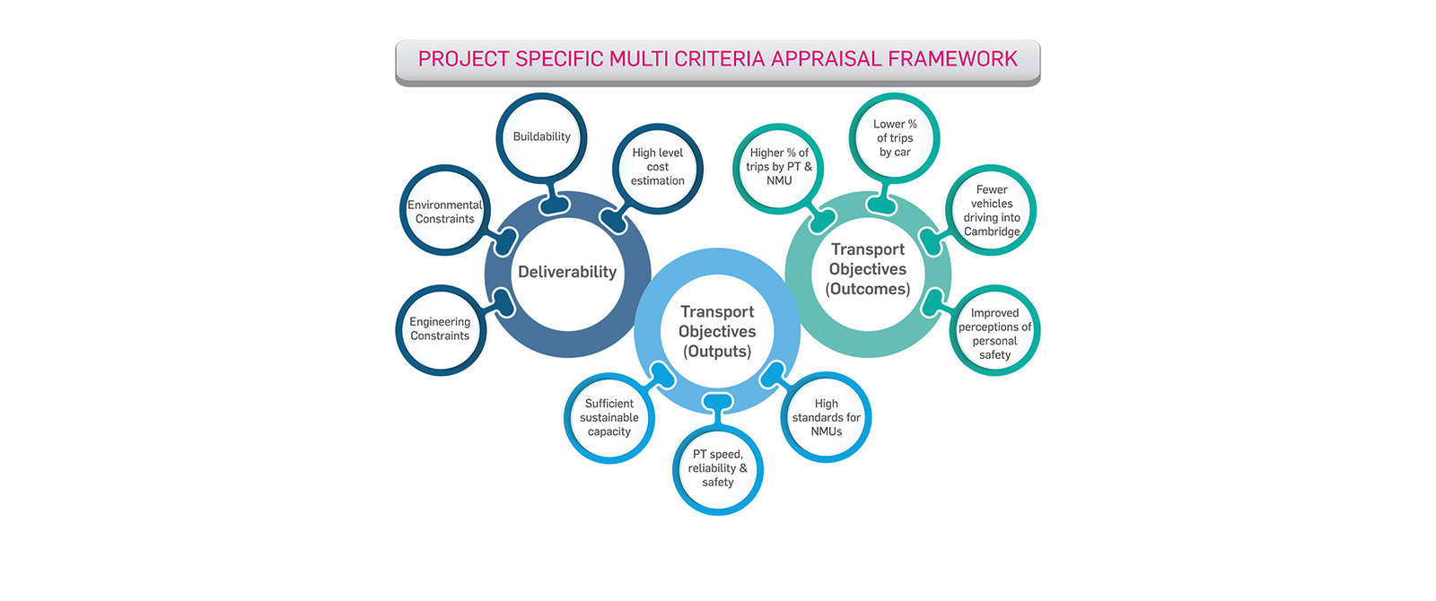 Waterbeach macf diagram